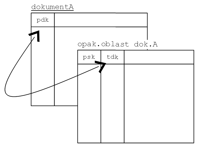 propojeni přes klíče